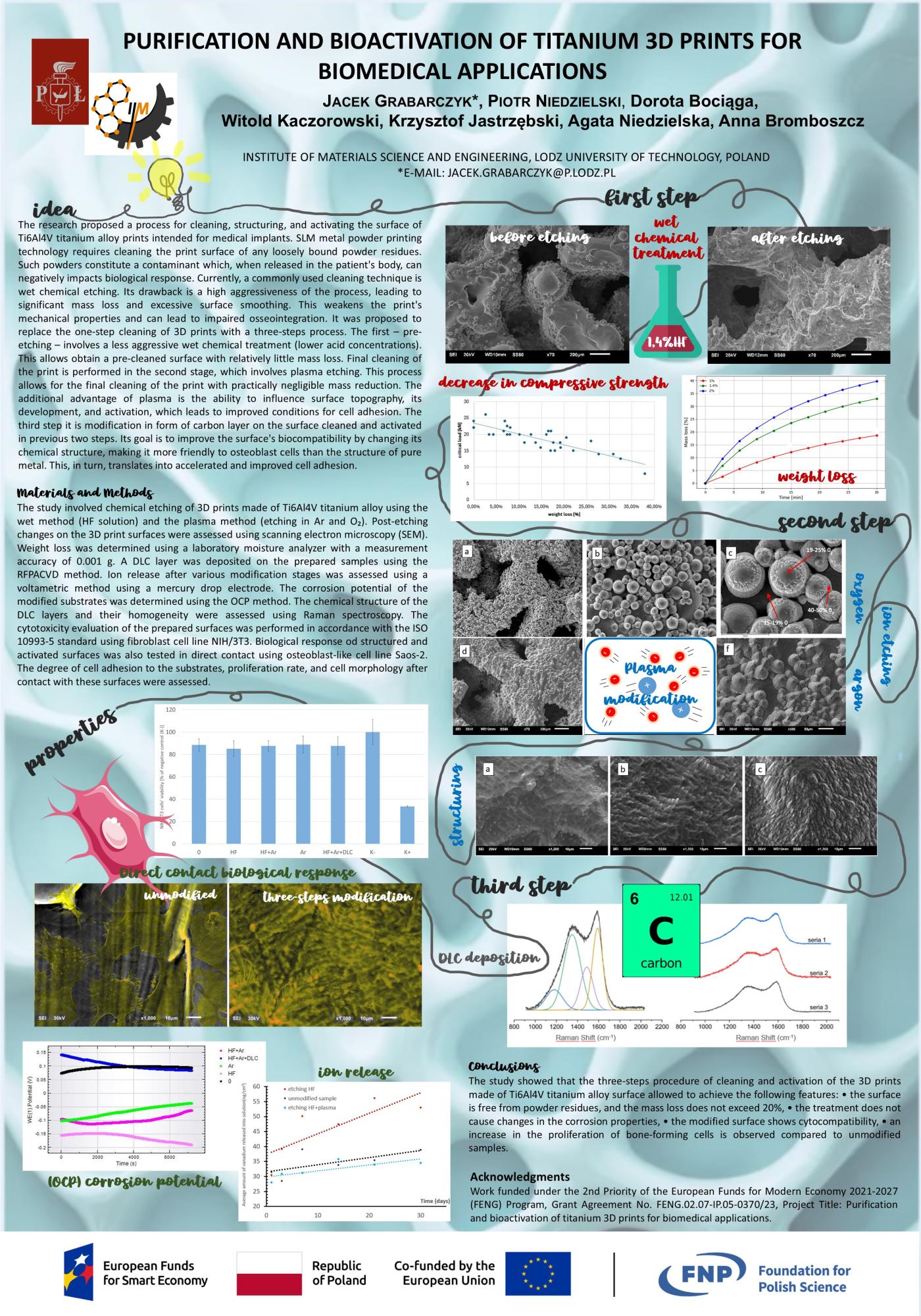 Podsumowanie badań w formie graficznej