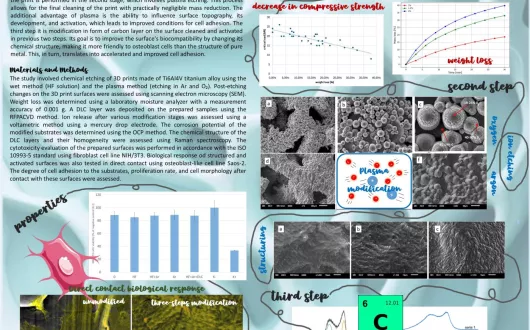 Podsumowanie badań w formie graficznej