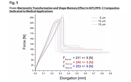 grafika z publikacji 