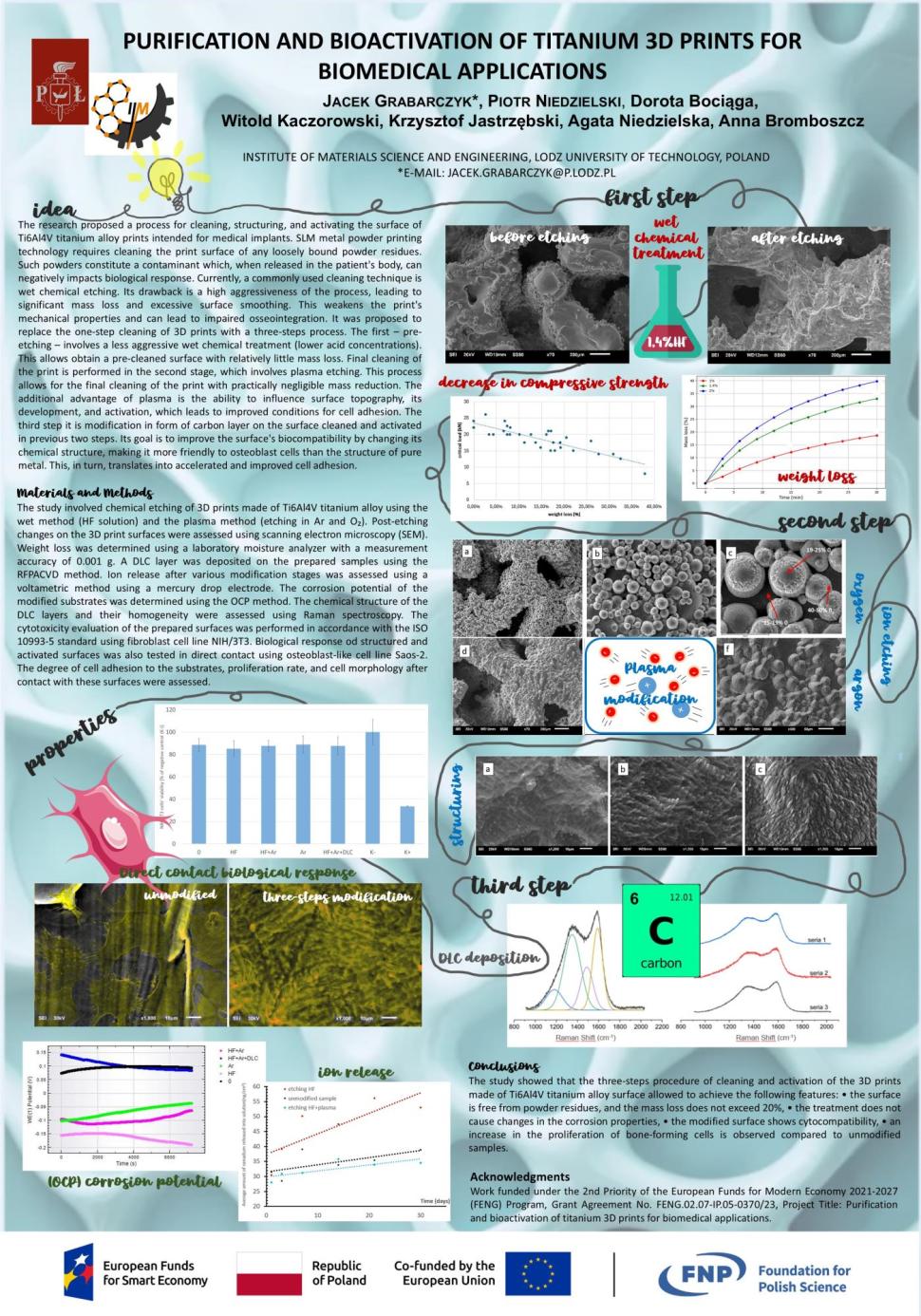 Podsumowanie badań w formie graficznej