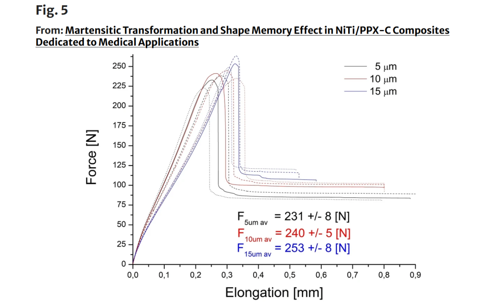 grafika z publikacji 